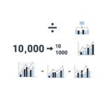 엑셀 숫자 만원 천원 단위 변환 방법과 표시 형식 설정 꿀팁