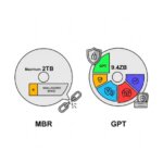컴퓨터 하드디스크 GPT MBR 방식 확인 및 변환하는 방법